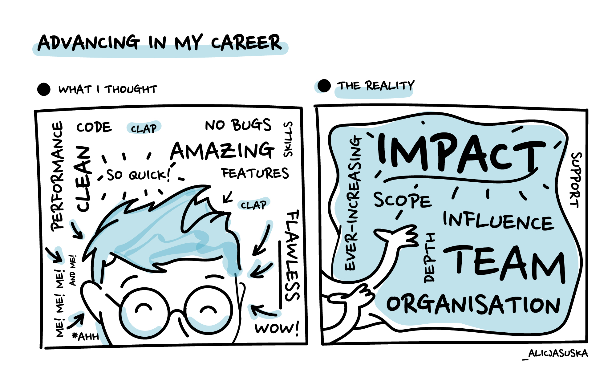 Advancing in my career illustration