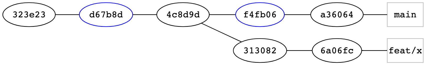 Sample commit graph
