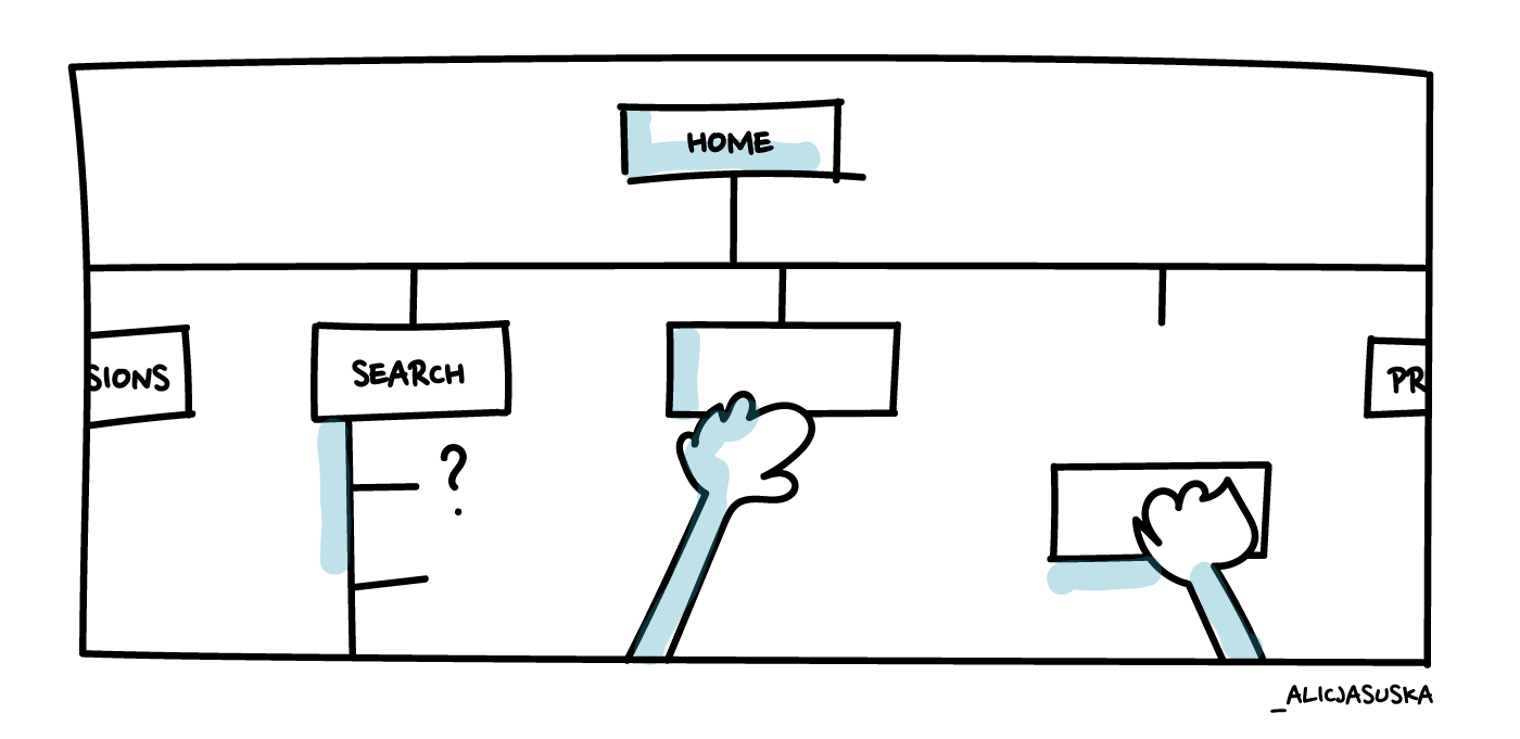 Information Architecture Diagram illustration