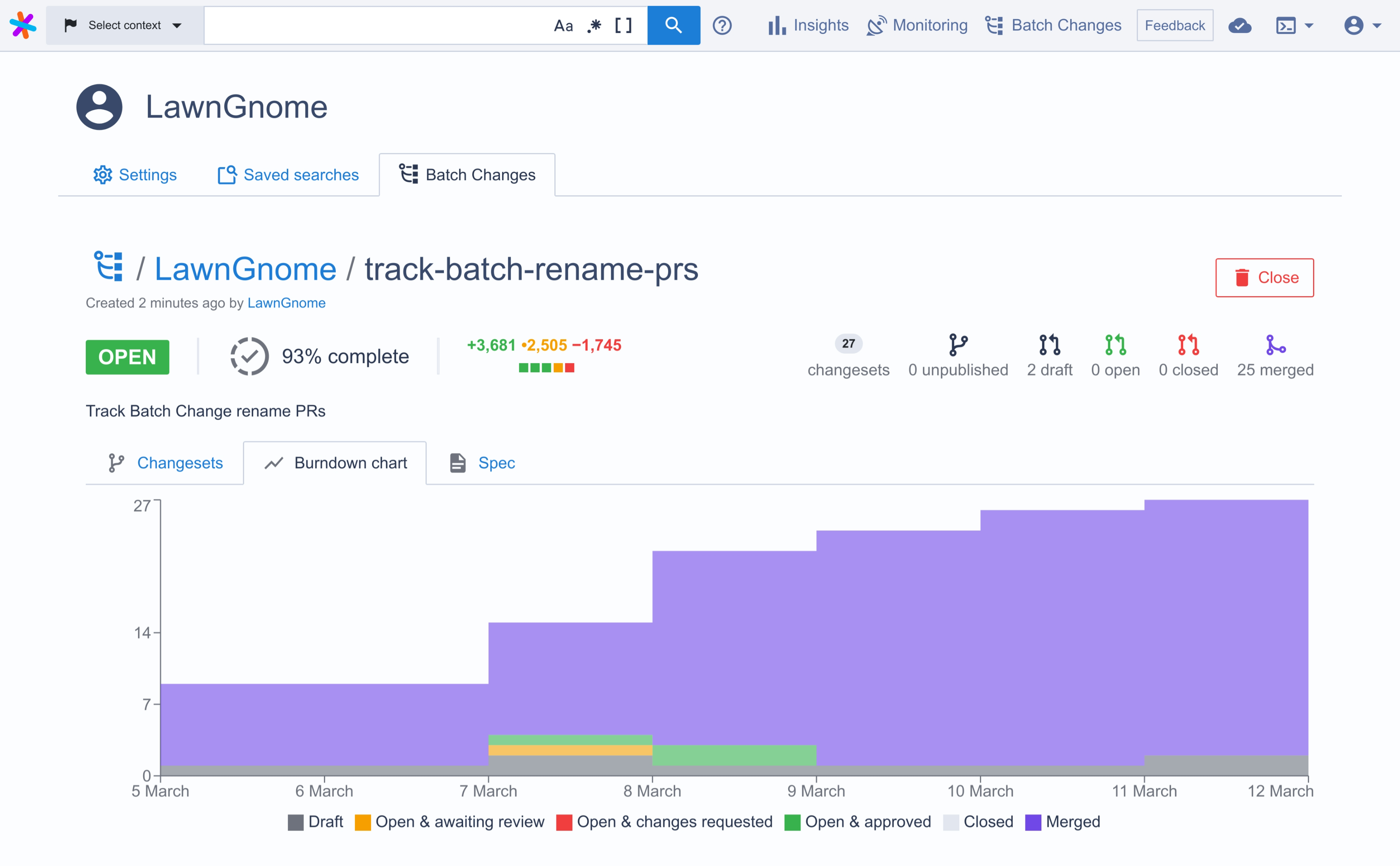 tracking_existing_changesets_burndown_chart