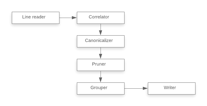 concurrency diagram